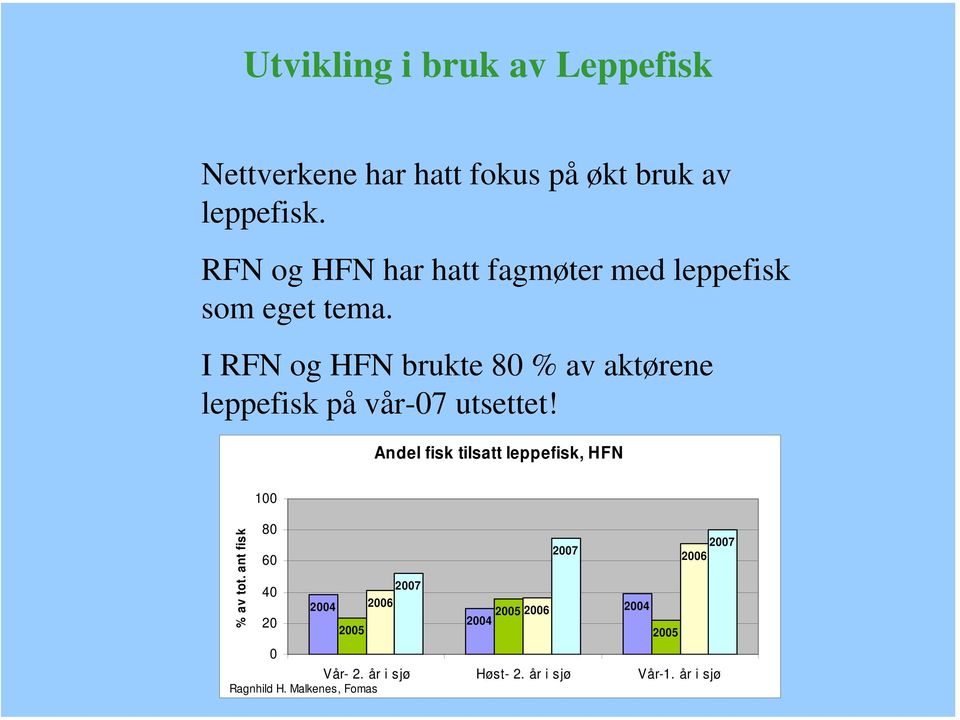I RFN og HFN brukte 80 % av aktørene leppefisk på vår-07 utsettet!
