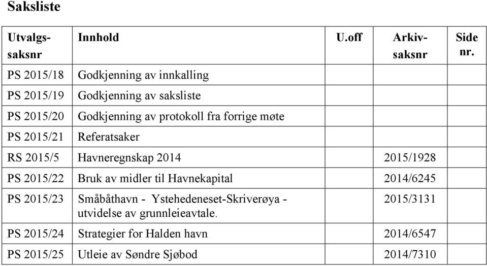 Referatsaker RS 2015/5 Havneregnskap 2014 2015/1928 PS 2015/22 Bruk av midler til Havnekapital 2014/6245 PS 2015/23