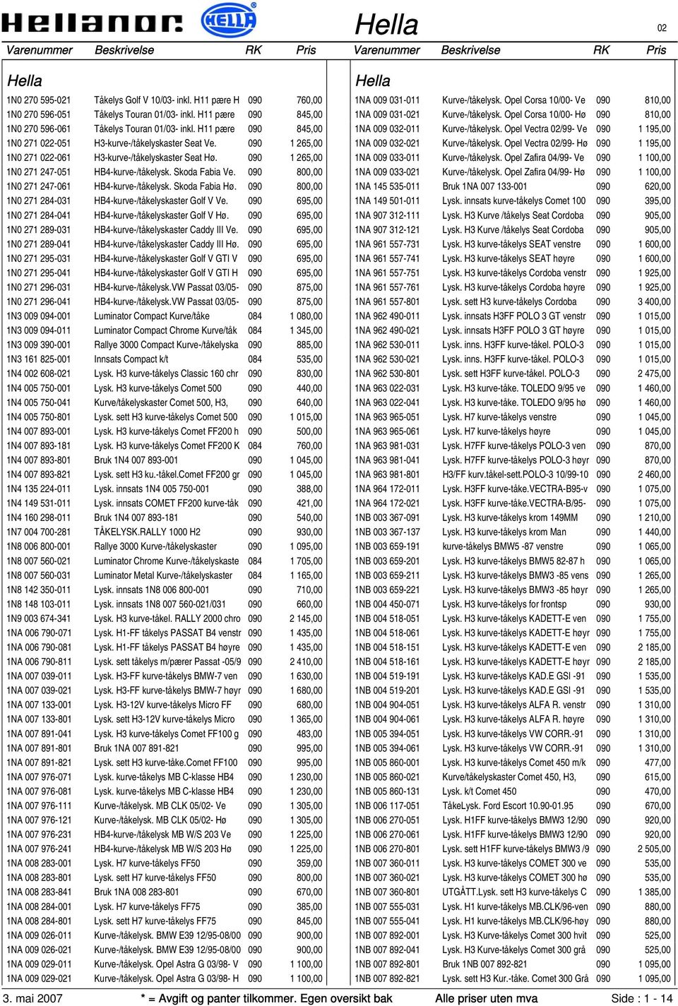 090 800,00 1N0 271 247-061 HB4-kurve-/tåkelysk. Skoda Fabia Hø. 090 800,00 1N0 271 284-031 HB4-kurve-/tåkelyskaster Golf V Ve. 090 695,00 1N0 271 284-041 HB4-kurve-/tåkelyskaster Golf V Hø.