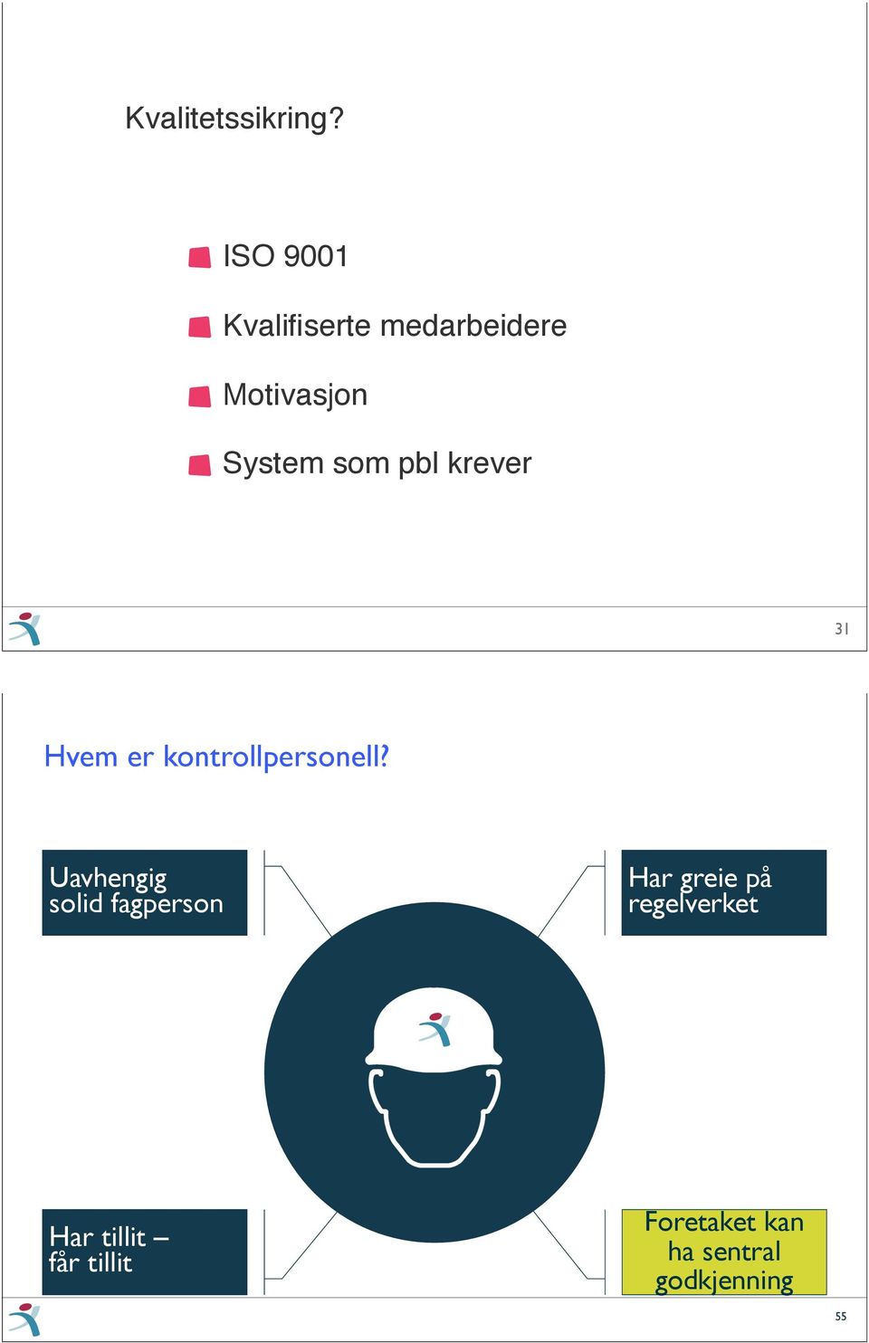 krever 31 Hvem er kontrollpersonell?