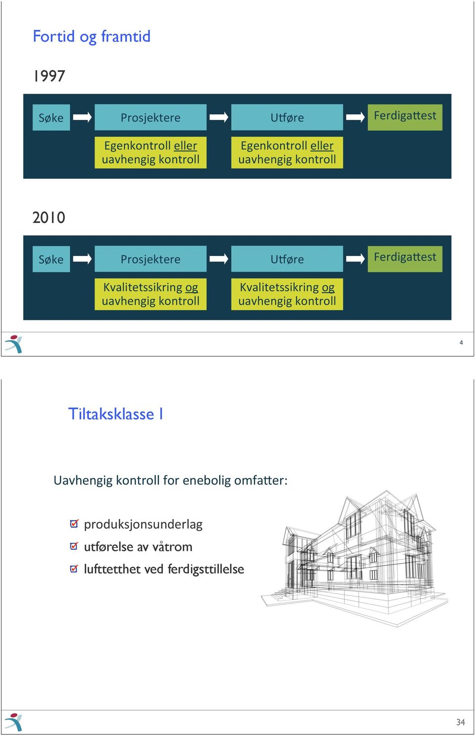 uavhengig4kontroll Kvalitetssikring4og4 uavhengig4kontroll Advokat Erling Erstad4 Tiltaksklasse I