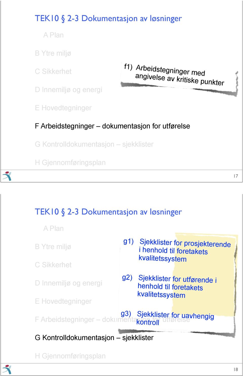 Sikkerhet D Innemiljø og energi E Hovedtegninger g1) Sjekklister for prosjekterende i henhold til foretakets kvalitetssystem g2) Sjekklister for utførende i henhold