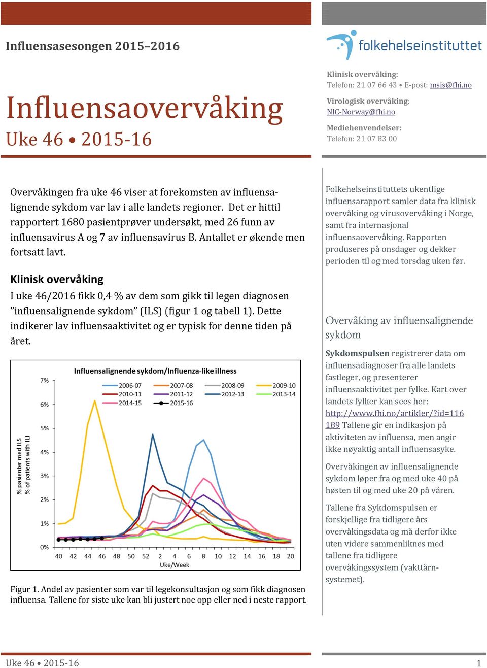 Det er hittil rapportert 1680 pasientprøver undersøkt, med 26 funn av influensavirus A og 7 av influensavirus B. Antallet er økende men fortsatt lavt.