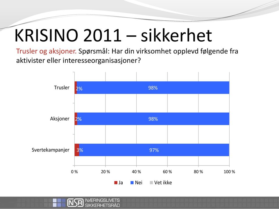 aktivister eller interesseorganisasjoner?