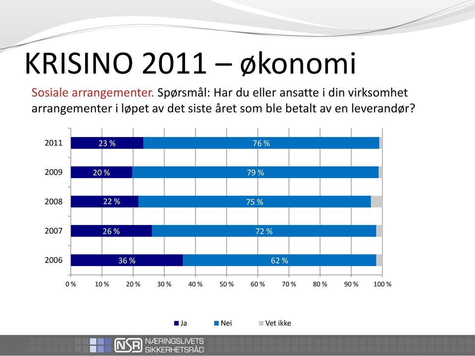 siste året som ble betalt av en leverandør?