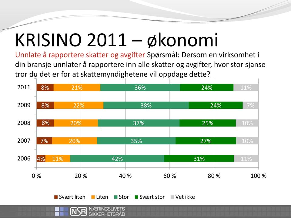 skattemyndighetene vil oppdage dette?