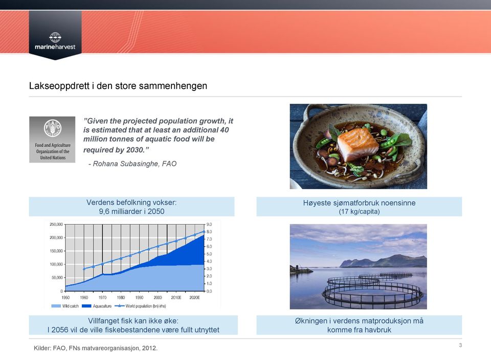 - Rohana Subasinghe, FAO Verdens befolkning vokser: 9,6 milliarder i 2050 Høyeste sjømatforbruk noensinne (17 kg/capita)