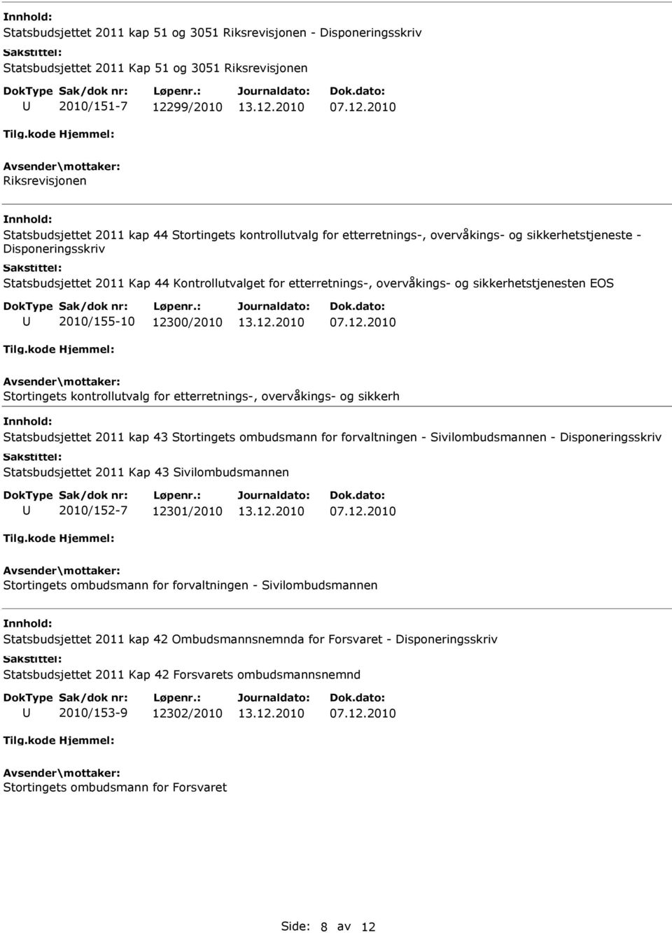 2010/155-10 12300/2010 Stortingets kontrollutvalg for etterretnings-, overvåkings- og sikkerh Statsbudsjettet 2011 kap 43 Stortingets ombudsmann for forvaltningen - Sivilombudsmannen -