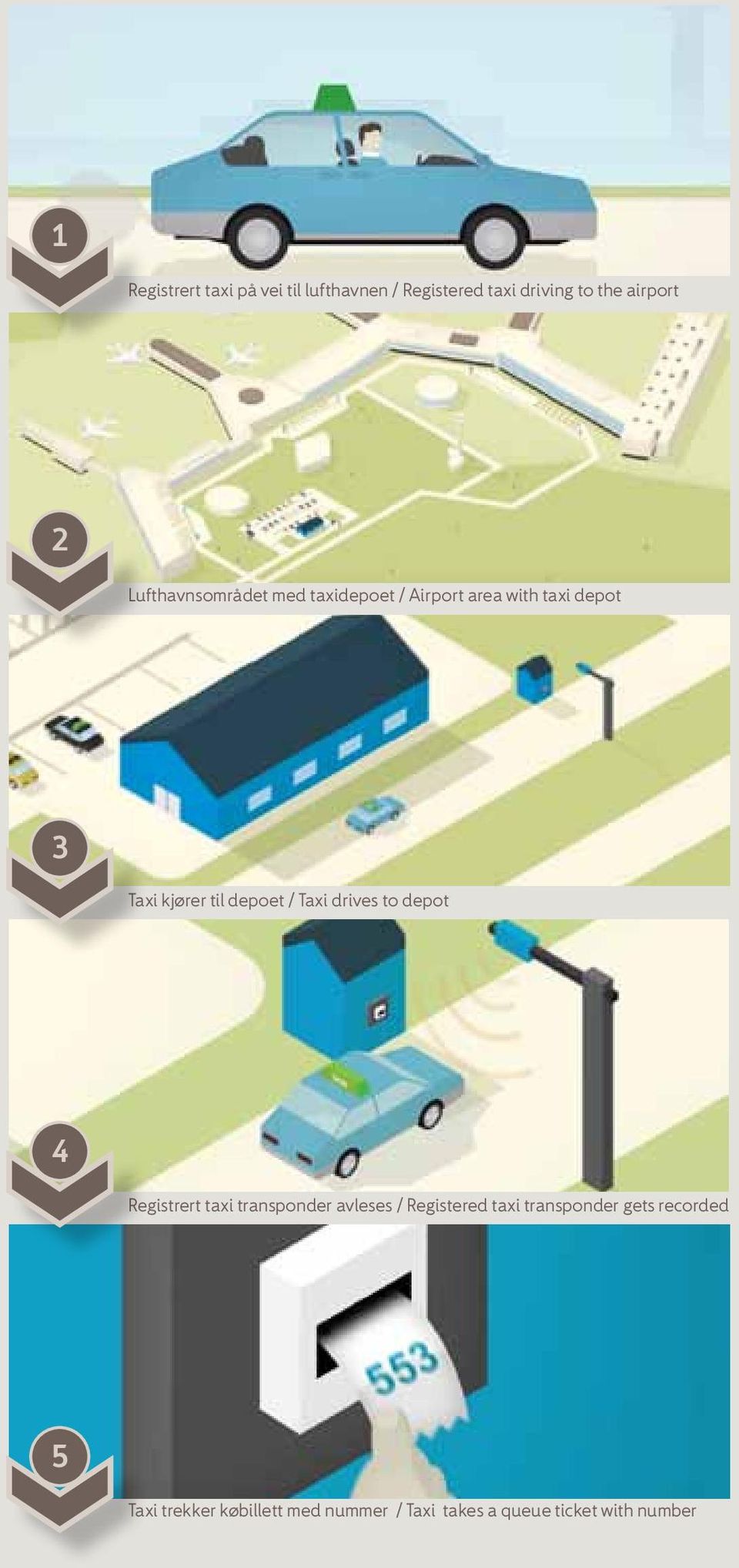 / Taxi drives to depot 4 Registrert taxi transponder avleses / Registered taxi