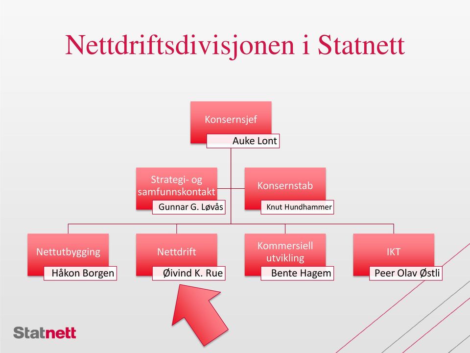 Løvås Knut Hundhammer Nettutbygging Håkon Borgen