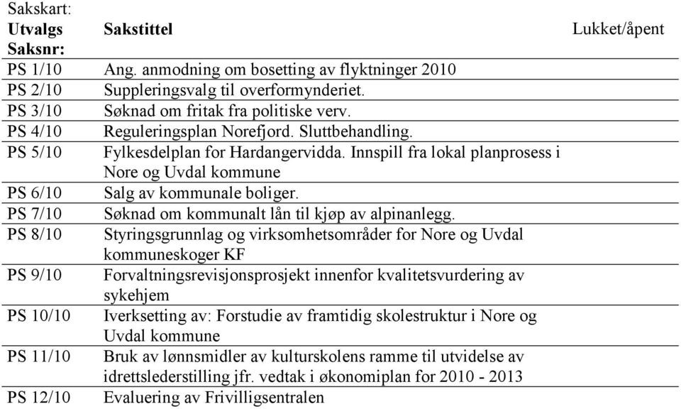 PS 7/10 Søknad om kommunalt lån til kjøp av alpinanlegg.
