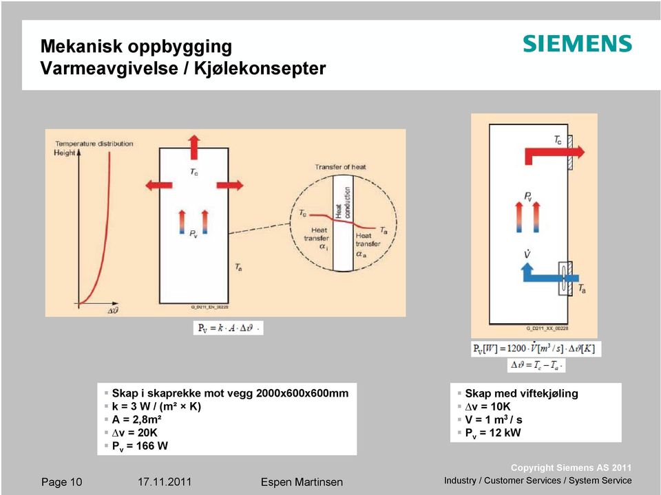 2,8m² v = 20K P v = 166 W Skap med viftekjøling