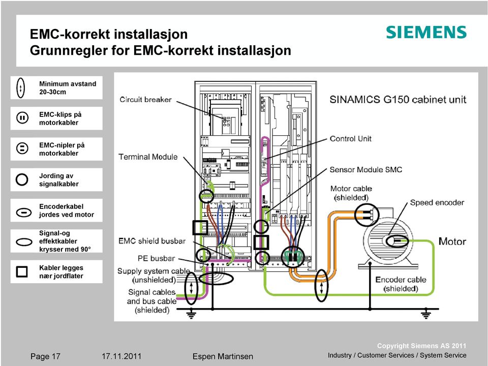 motorkabler Jording av signalkabler Encoderkabel jordes ved motor