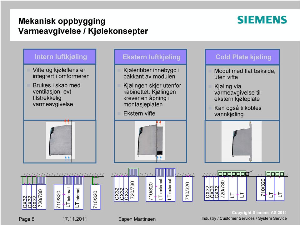 Kjølingen krever en åpning i montasjeplaten Ekstern vifte Cold Plate kjøling Modul med flat bakside, uten vifte Kjøling via varmeavgivelse til ekstern