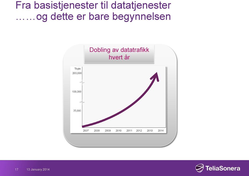 bare begynnelsen Dobling av