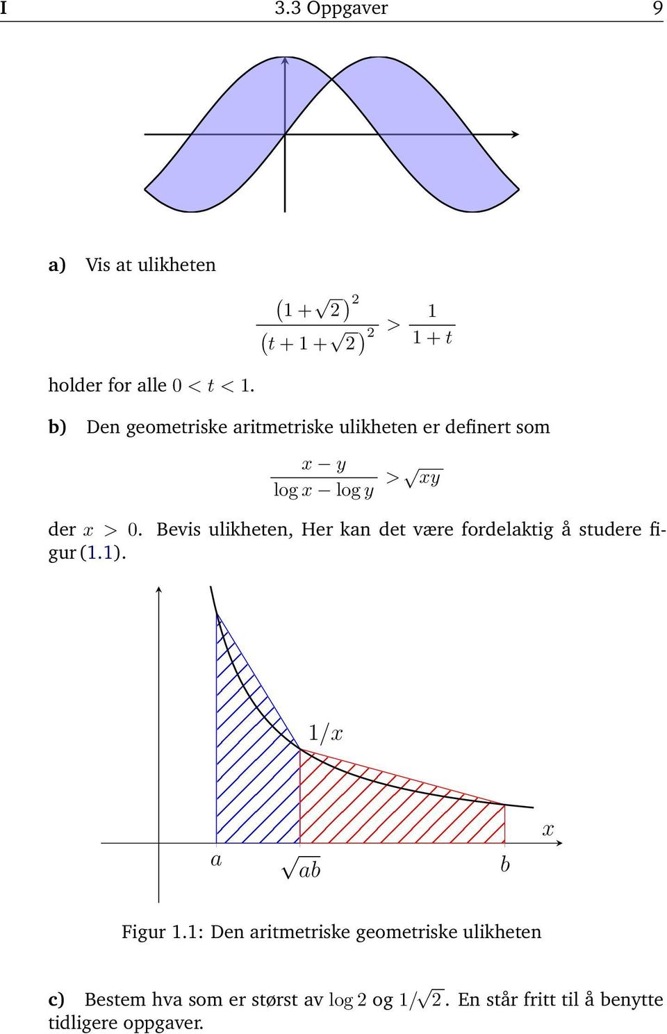 der >. Bevis ulikheten, Her kn det være fordelktig å studere figur.. / b b Figur.