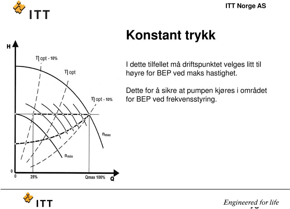 ved maks hastighet.