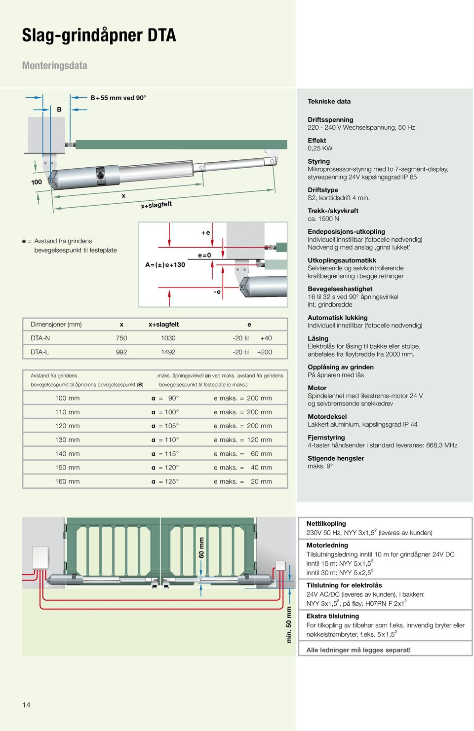 1500 N e = Avstand fra grindens bevegelsespunkt til festeplate A=(±)e+130 +e e=0 Endeposisjons-utkopling Individuell innstillbar (fotocelle nødvendig) Nødvendig med anslag grind lukket