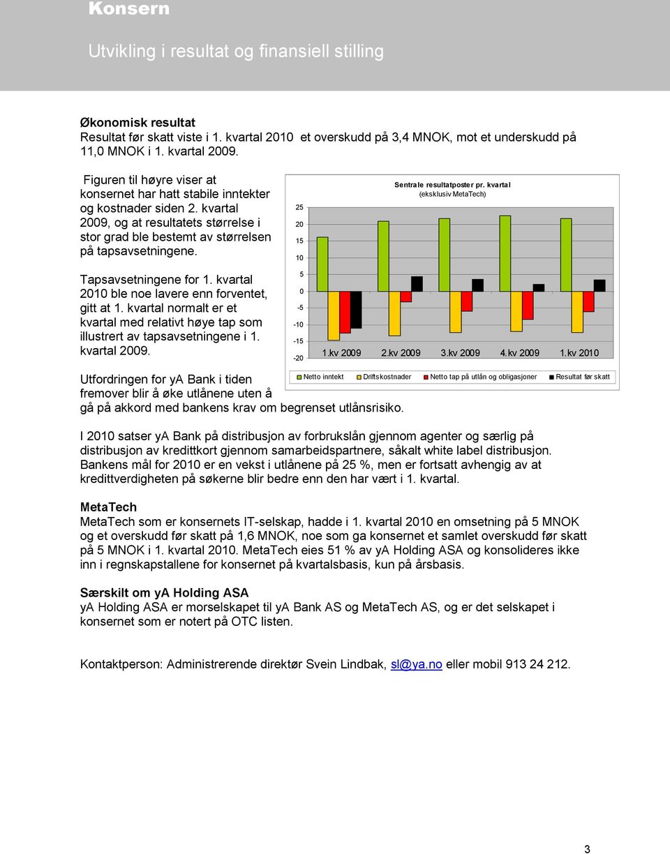 Tapsavsetningene for 1. kvartal 2010 ble noe lavere enn forventet, gitt at 1. kvartal normalt er et kvartal med relativt høye tap som illustrert av tapsavsetningene i 1. kvartal 2009.