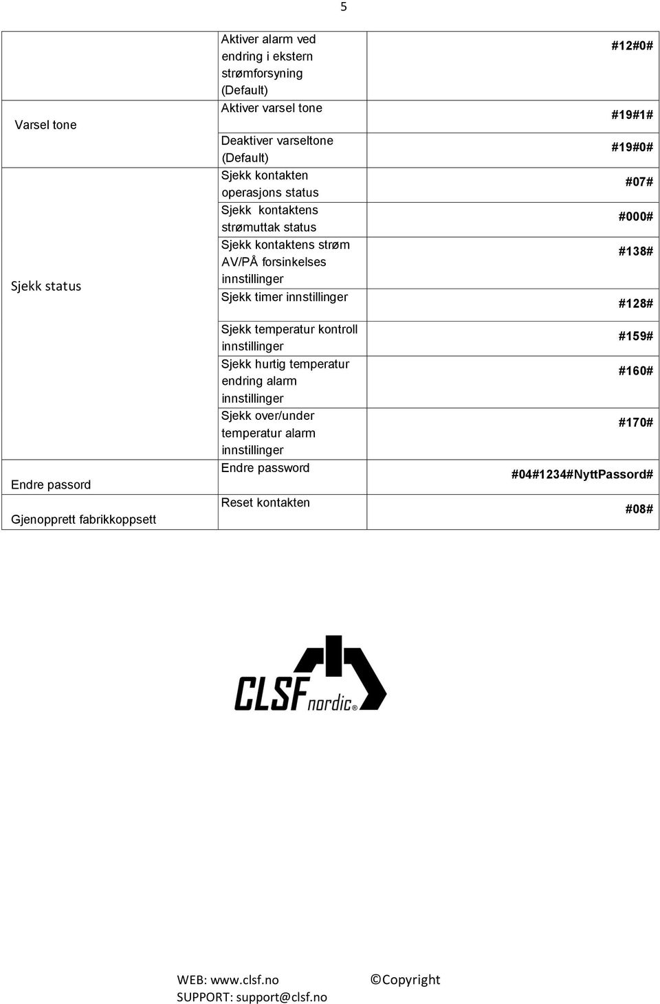 AV/PÅ forsinkelses Sjekk timer Sjekk temperatur kontroll Sjekk hurtig temperatur endring alarm Sjekk over/under