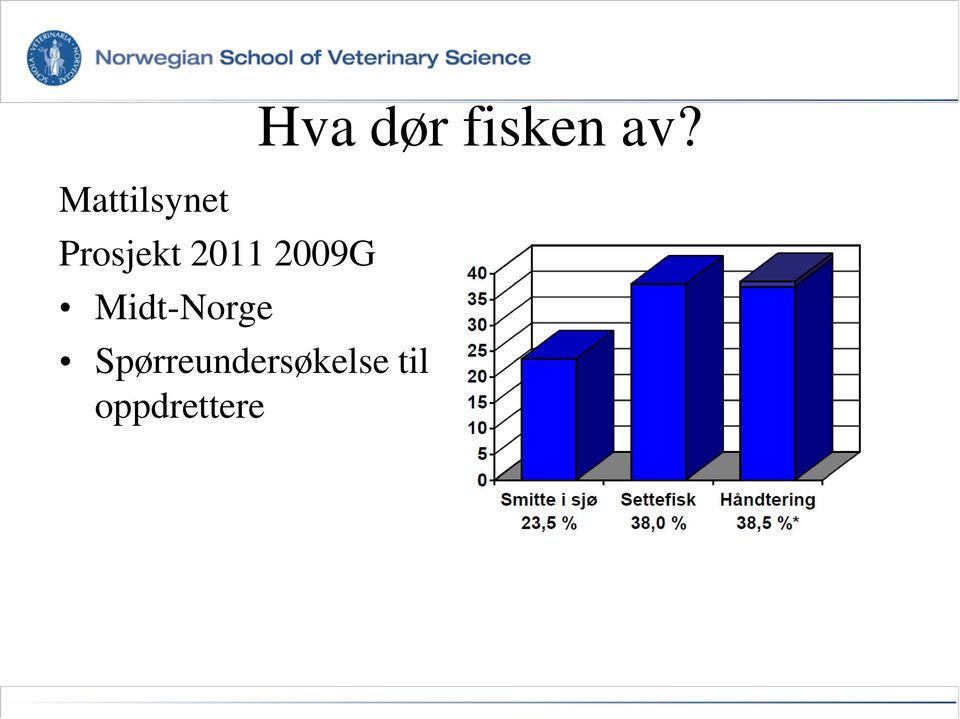 oppdrettere Hva dør fisken av?