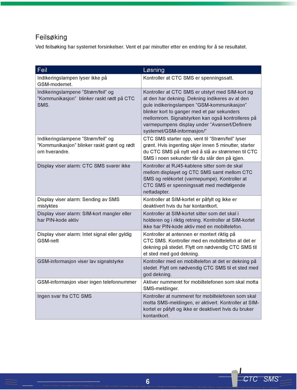 Display viser alarm: CTC SMS svarer ikke Display viser alarm: Sending av SMS mislyktes Display viser alarm: SIM-kort mangler eller har PIN-kode aktiv Display viser alarm: Intet signal eller gyldig