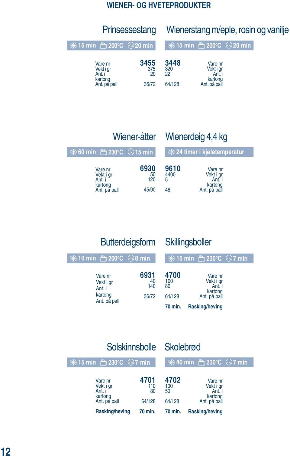 Butterdeigsform 10 min 200 o C 8 min Skillingsboller 15 min 230 o C 7 min 6931 1 36/72 4700 80 64/128 70 min.