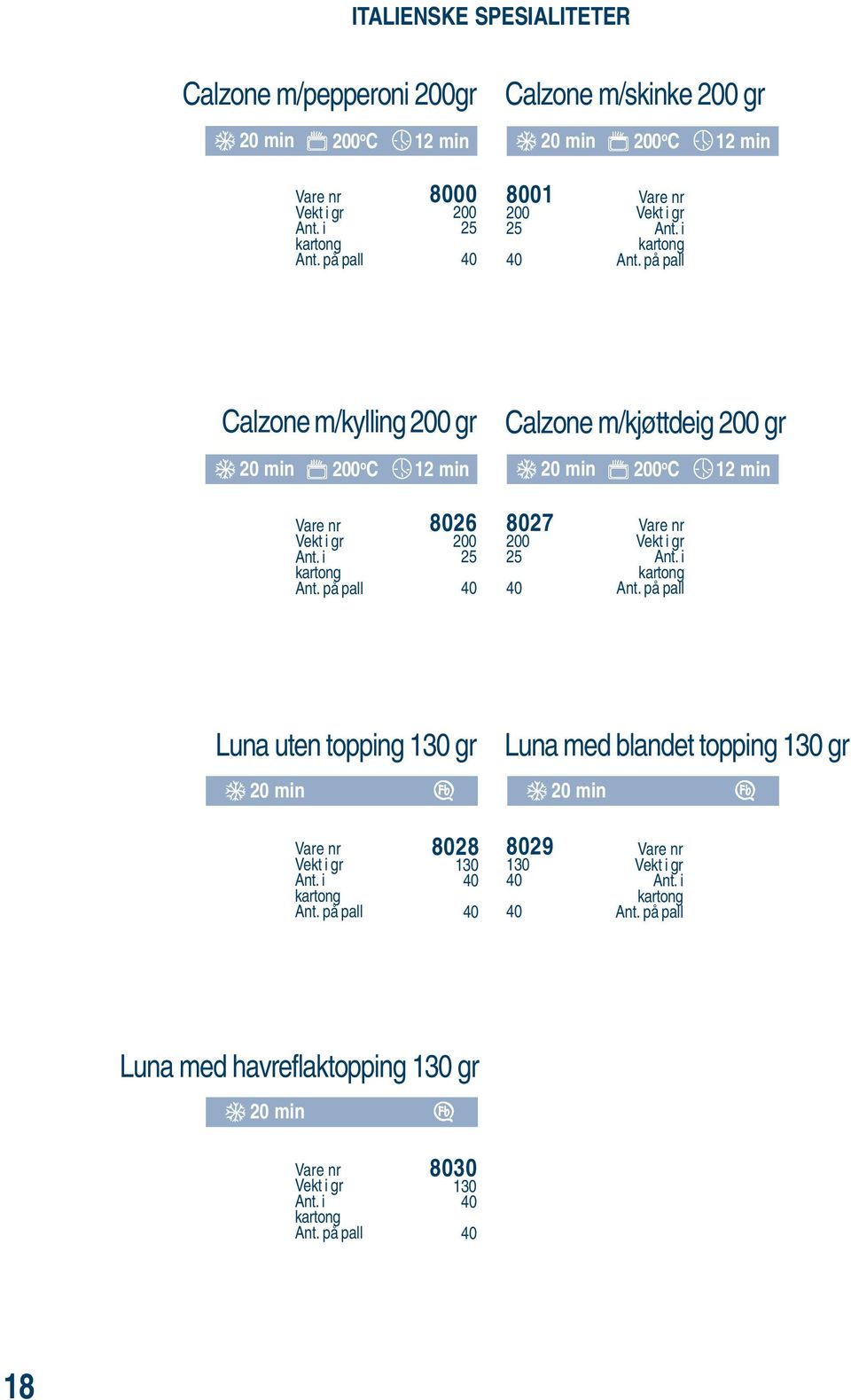 Calzone m/kjøttdeig 200 gr 200 o C 12 min 8026 200 25 8027 200 25 Luna uten topping 130