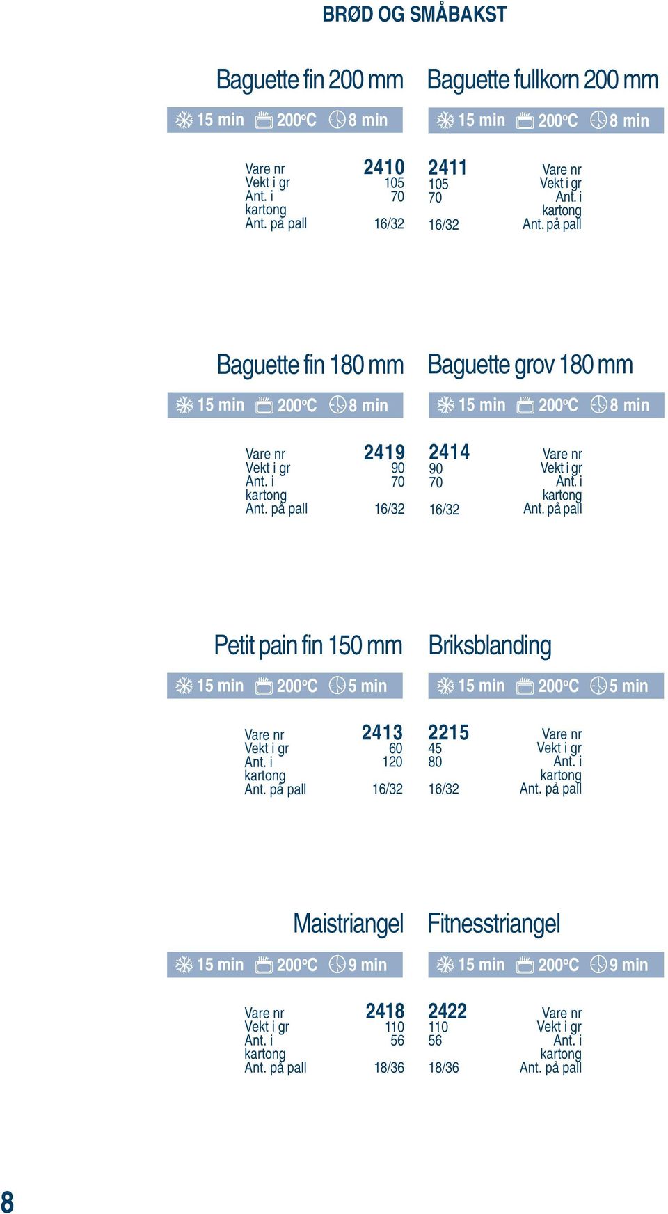 min 200 o C 5 min Briksblanding 15 min 200 o C 5 min 2413 120 2215 45 80 Maistriangel