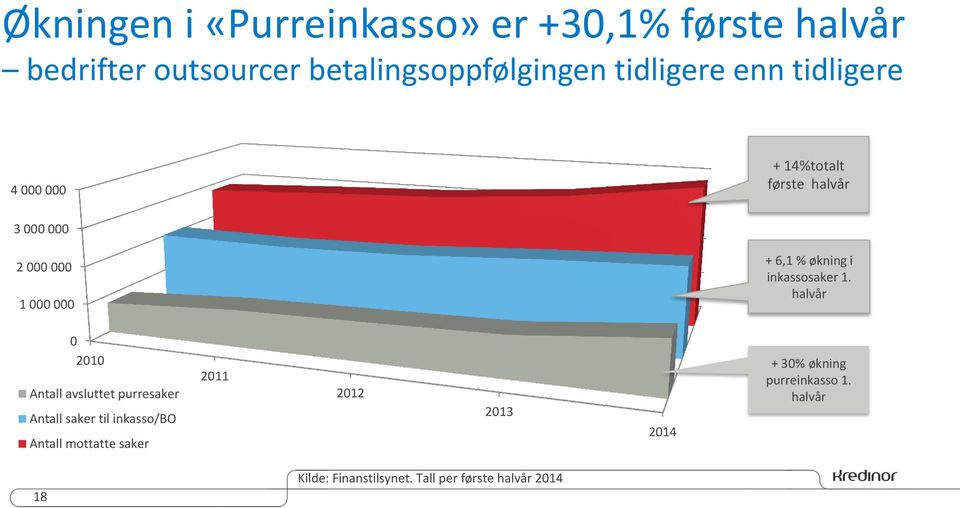 inkassosaker 1.