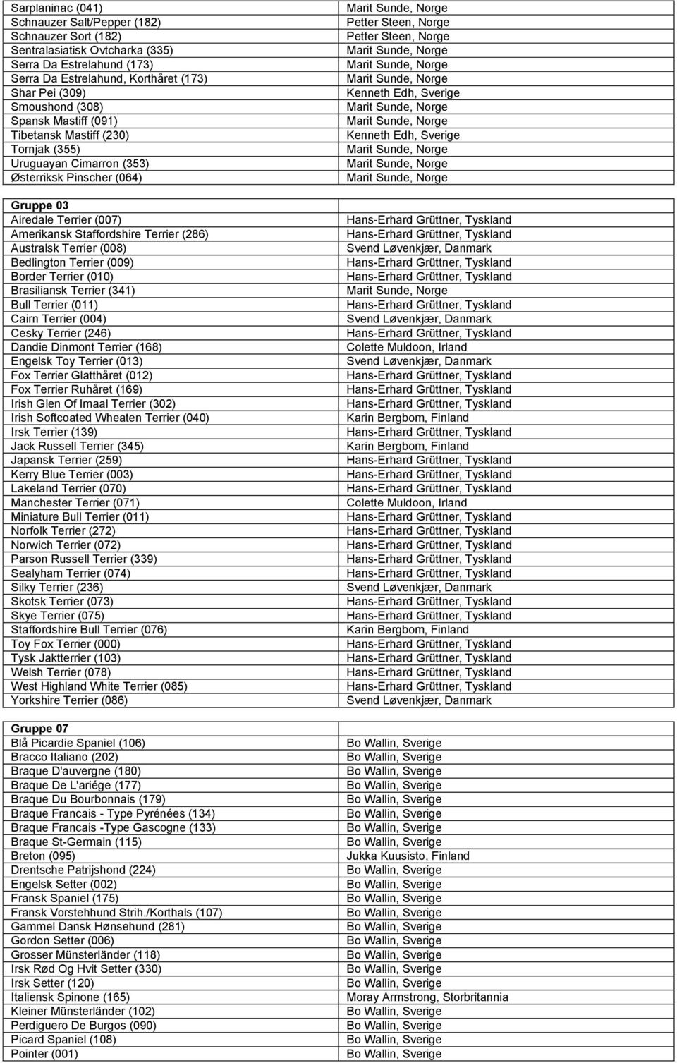 (008) Bedlington Terrier (009) Border Terrier (010) Brasiliansk Terrier (341) Bull Terrier (011) Cairn Terrier (004) Cesky Terrier (246) Dandie Dinmont Terrier (168) Engelsk Toy Terrier (013) Fox