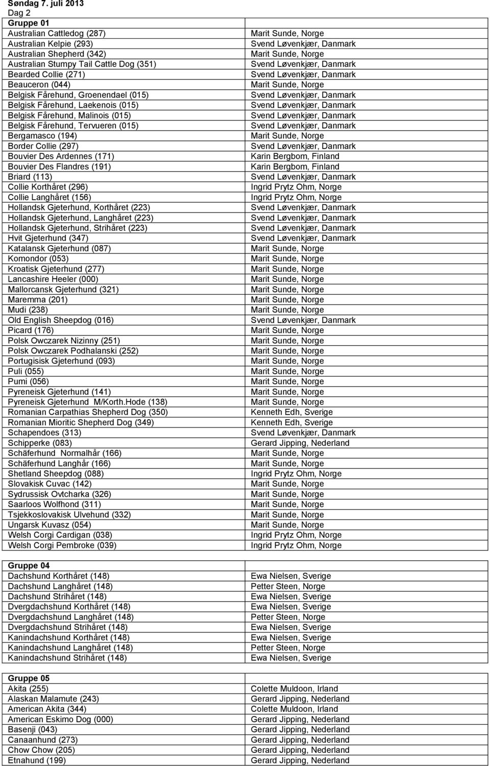 Groenendael (015) Belgisk Fårehund, Laekenois (015) Belgisk Fårehund, Malinois (015) Belgisk Fårehund, Tervueren (015) Bergamasco (194) Border Collie (297) Bouvier Des Ardennes (171) Bouvier Des
