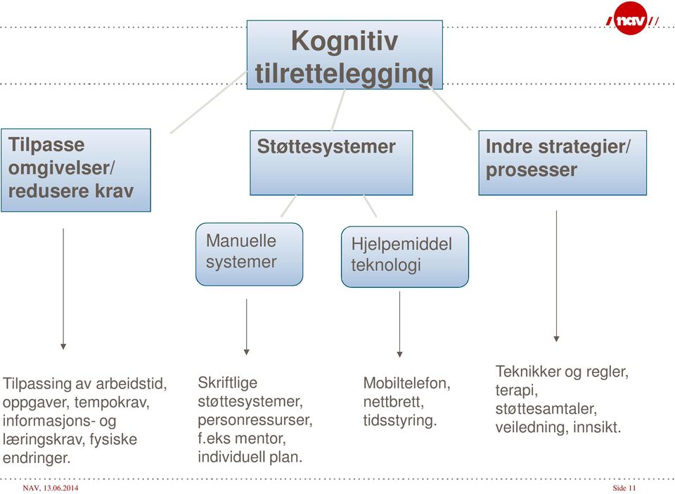 læringskrav, fysiske endringer. Skriftlige støttesystemer, personressurser, f.eks mentor, individuell plan.