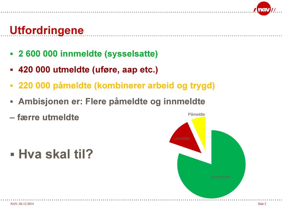 ) 220 000 påmeldte (kombinerer arbeid og trygd) Ambisjonen er: