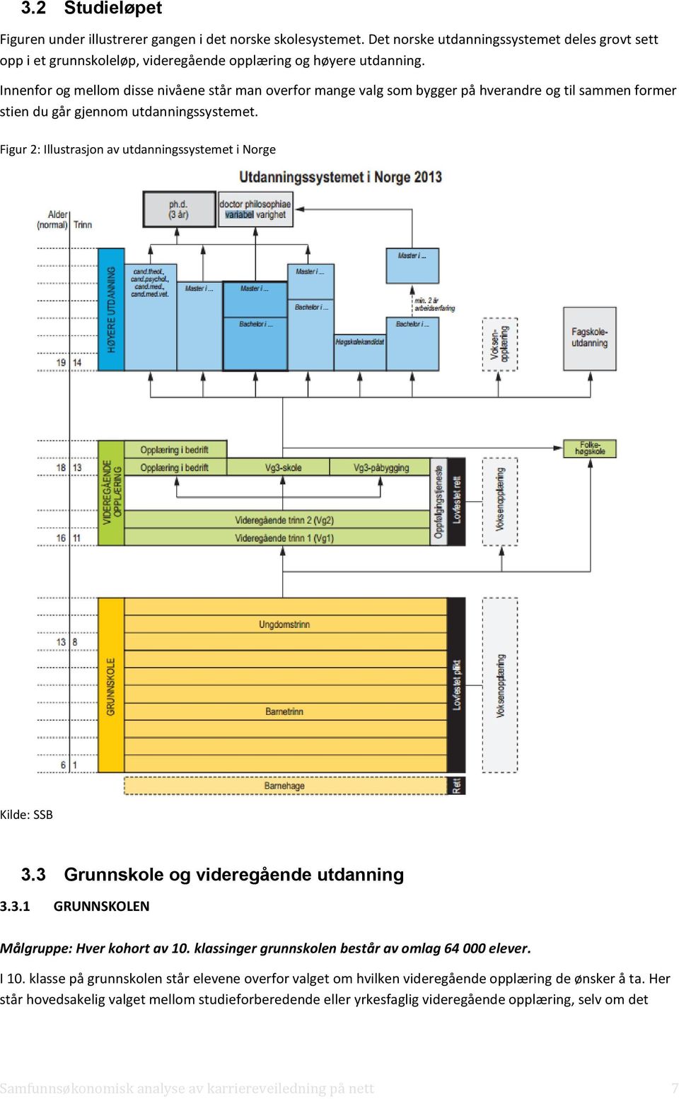 Figur 2: Illustrasjon av utdanningssystemet i Norge Kilde: SSB 3.3.1 3.3 Grunnskole og videregående utdanning GRUNNSKOLEN Målgruppe: Hver kohort av 10.