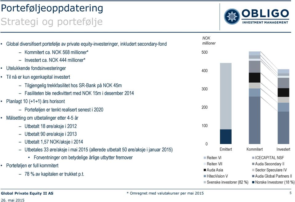 Planlagt 10 (+1+1) års horisont Porteføljen er tenkt realisert senest i 2020 Målsetting om utbetalinger etter 4-5 år Utbetalt 18 øre/aksje i 2012 400 300 200 100 Utbetalt 90 øre/aksje i 2013 Utbetalt