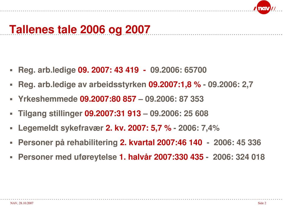2006: 25 608 Legemeldt sykefravær 2. kv. 2007: 5,7 % - 2006: 7,4% Personer på rehabilitering 2.