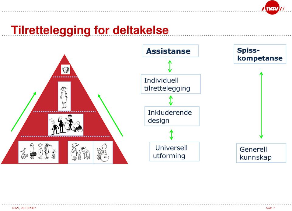 tilrettelegging Inkluderende design