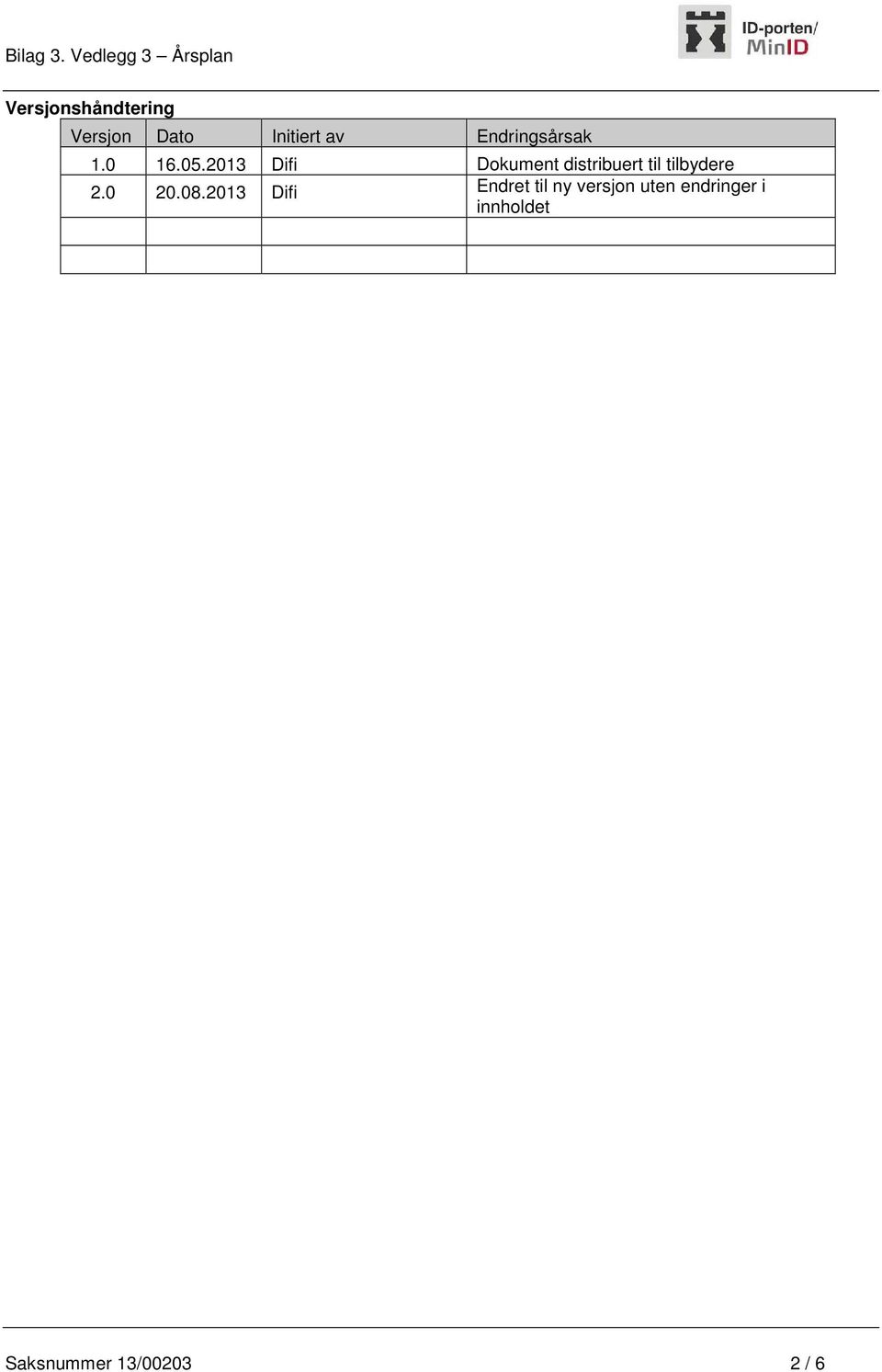 2013 Difi Dokument distribuert til tilbydere 2.0 20.