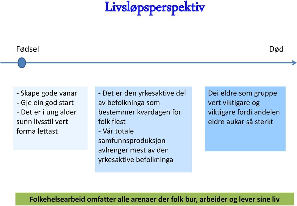 samfunnsproduksjon avhenger mest av den yrkesaktive befolkninga Dei eldre som gruppe vert viktigare og