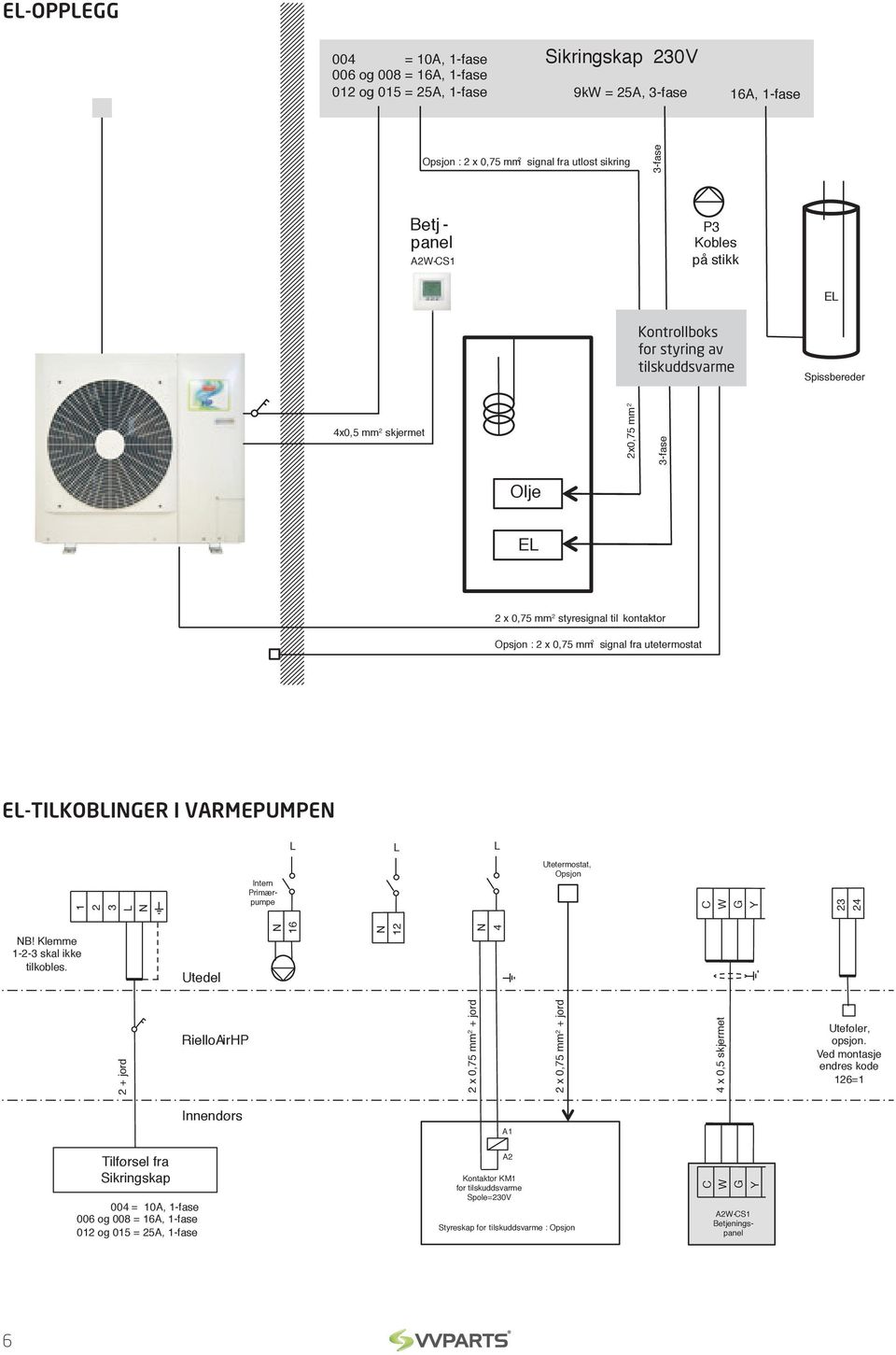 Opsjon : 2 x 0,75 2 signal fra utetermostat EL-tilkoblinger i varmepumpen L L L 1 2 3 L Intern Primærpumpe Utetermostat, Opsjon C W G Y 23 24 B! Klee 1-2-3 skal ikke tilkobles.