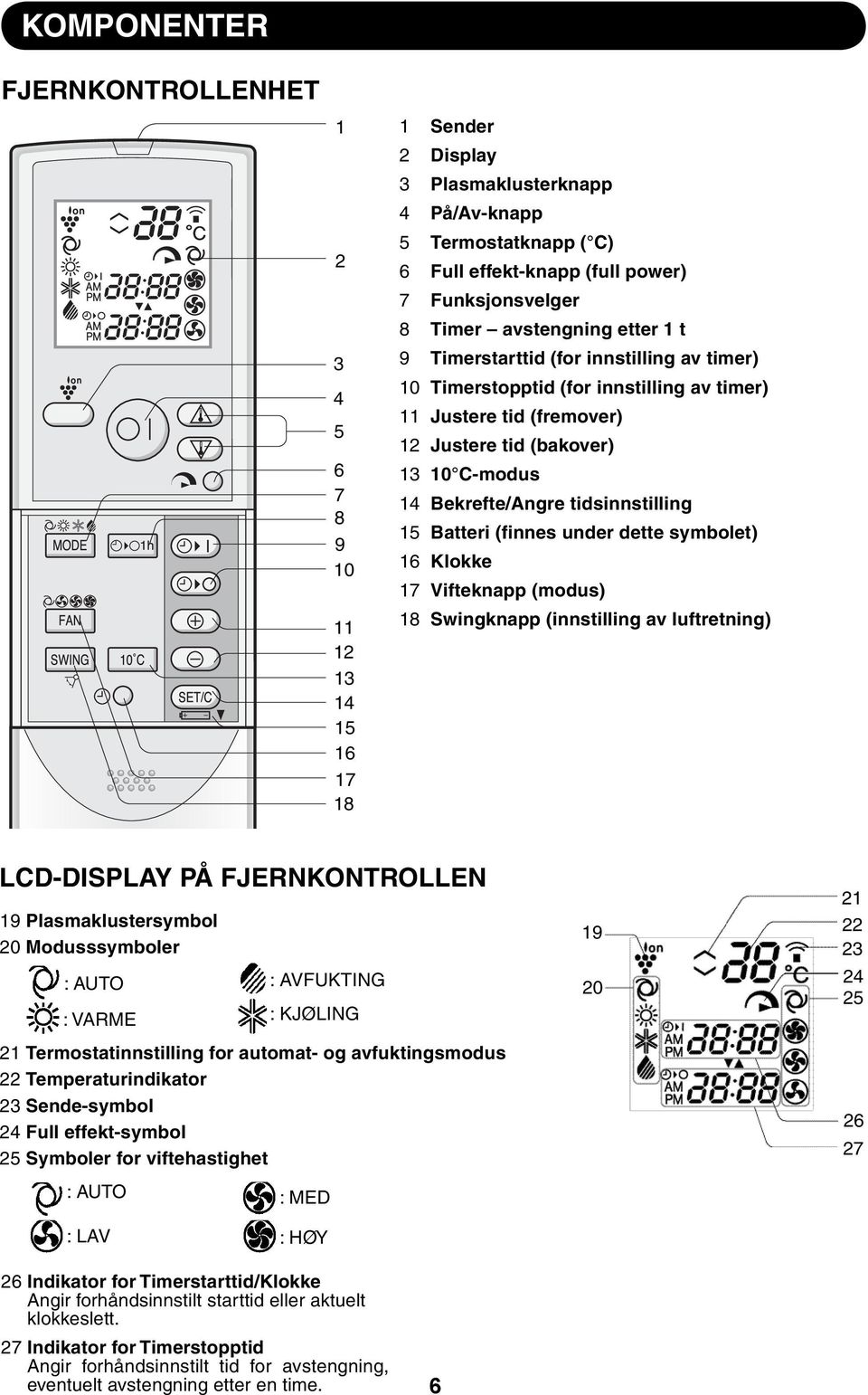 under dette symbolet) 6 Klokke 7 Vifteknapp (modus) 8 Swingknapp (innstilling av luftretning) LCD-DISPLAY PÅ FJERNKONTROLLEN 9 Plasmaklustersymbol 0 Modusssymboler : AUTO : AVFUKTING : VARME :