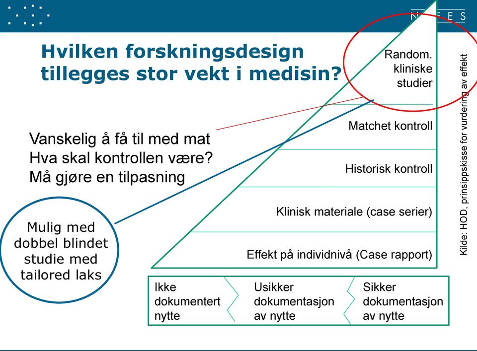 Må gjøre en tilpasning Matchet kontroll Historisk kontroll Mulig med dobbel blindet studie med tailored laks