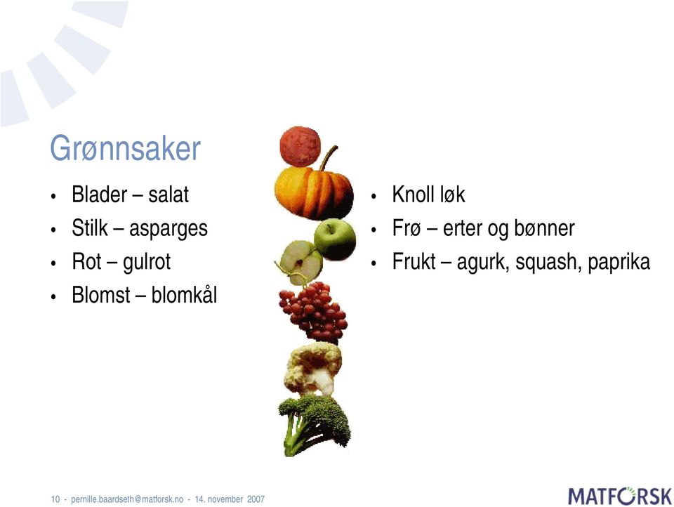 bønner Frukt agurk, squash, paprika 10 -