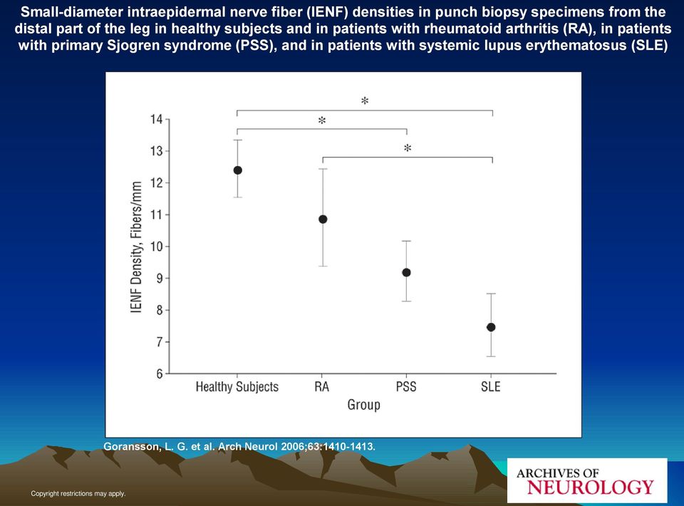 patients with primary Sjogren syndrome (PSS), and in patients with systemic lupus