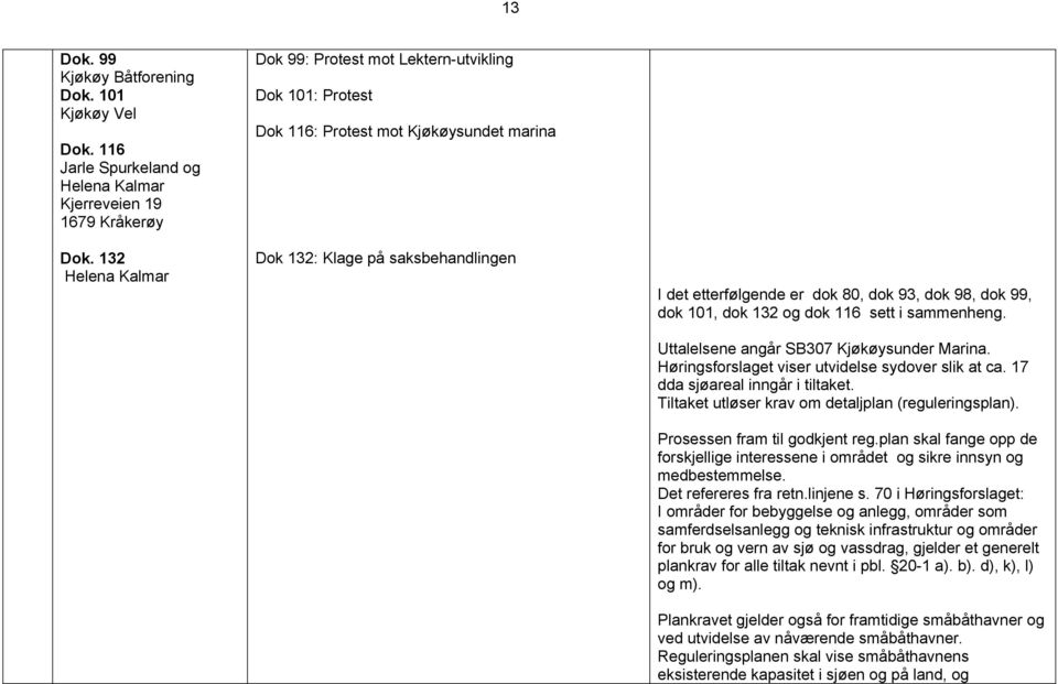 99, dok 101, dok 132 og dok 116 sett i sammenheng. Uttalelsene angår SB307 Kjøkøysunder Marina. Høringsforslaget viser utvidelse sydover slik at ca. 17 dda sjøareal inngår i tiltaket.
