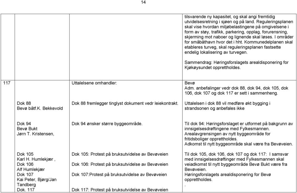 I områder for småbåthavn hvor det i hht. Kommunedelplanen skal etableres turveg, skal reguleringsplanen fastsette endelig lokalisering av turvegen.