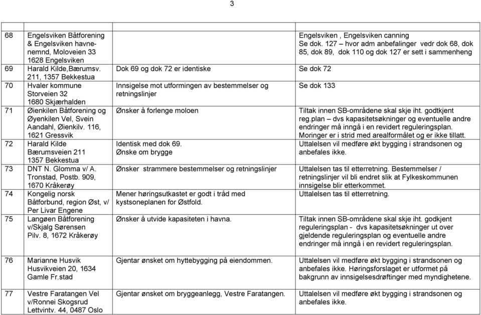 116, 1621 Gressvik 72 Harald Kilde Bærumsveien 211 1357 Bekkestua 73 DNT N. Glomma v/ A. Tronstad, Postb.