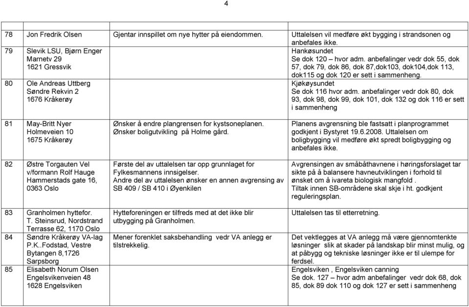 Kjøkøysundet Se dok 116 hvor adm.