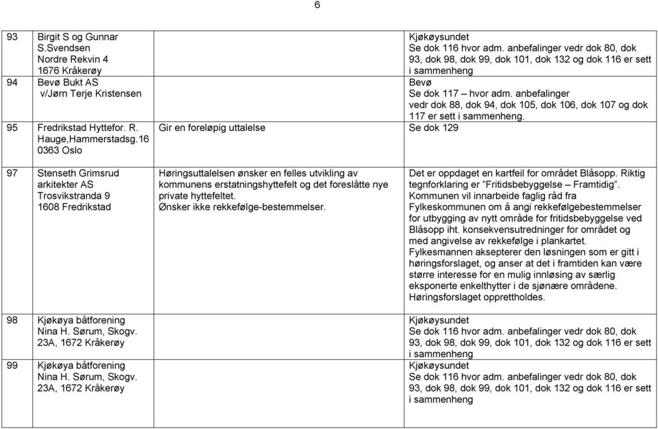 anbefalinger vedr dok 88, dok 94, dok 105, dok 106, dok 107 og dok 117 er sett i sammenheng.